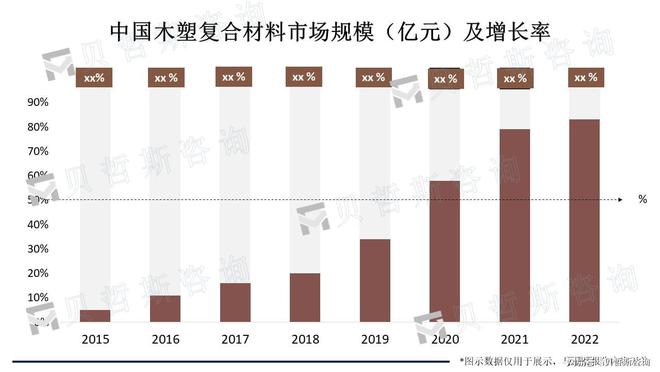 金属雕花板岗木塑复合质料的环保机能增进需求的增加和市场范围的增加